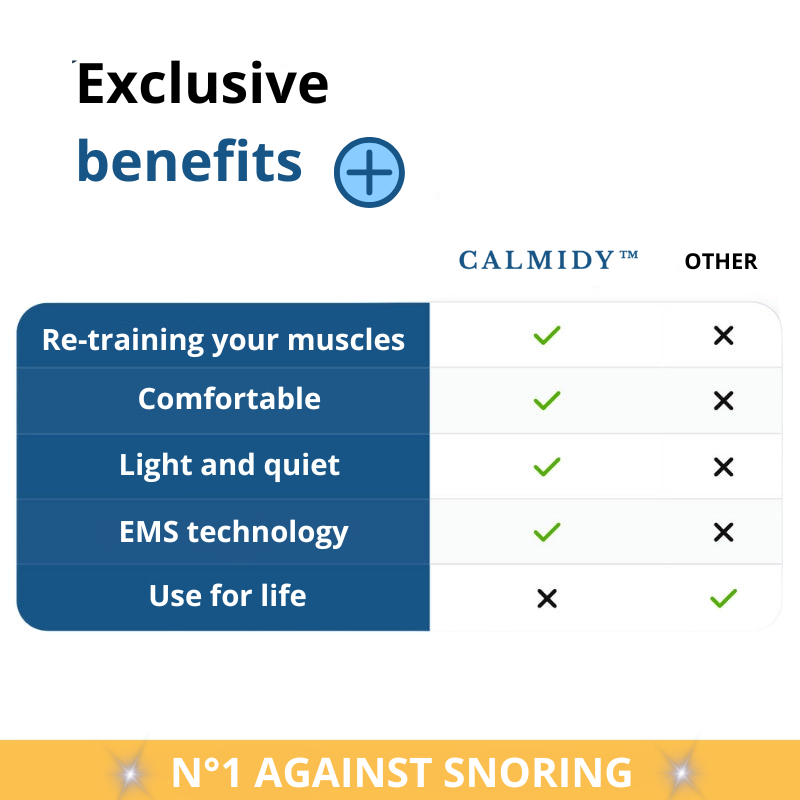 Anti-Snoring - SnorePro™